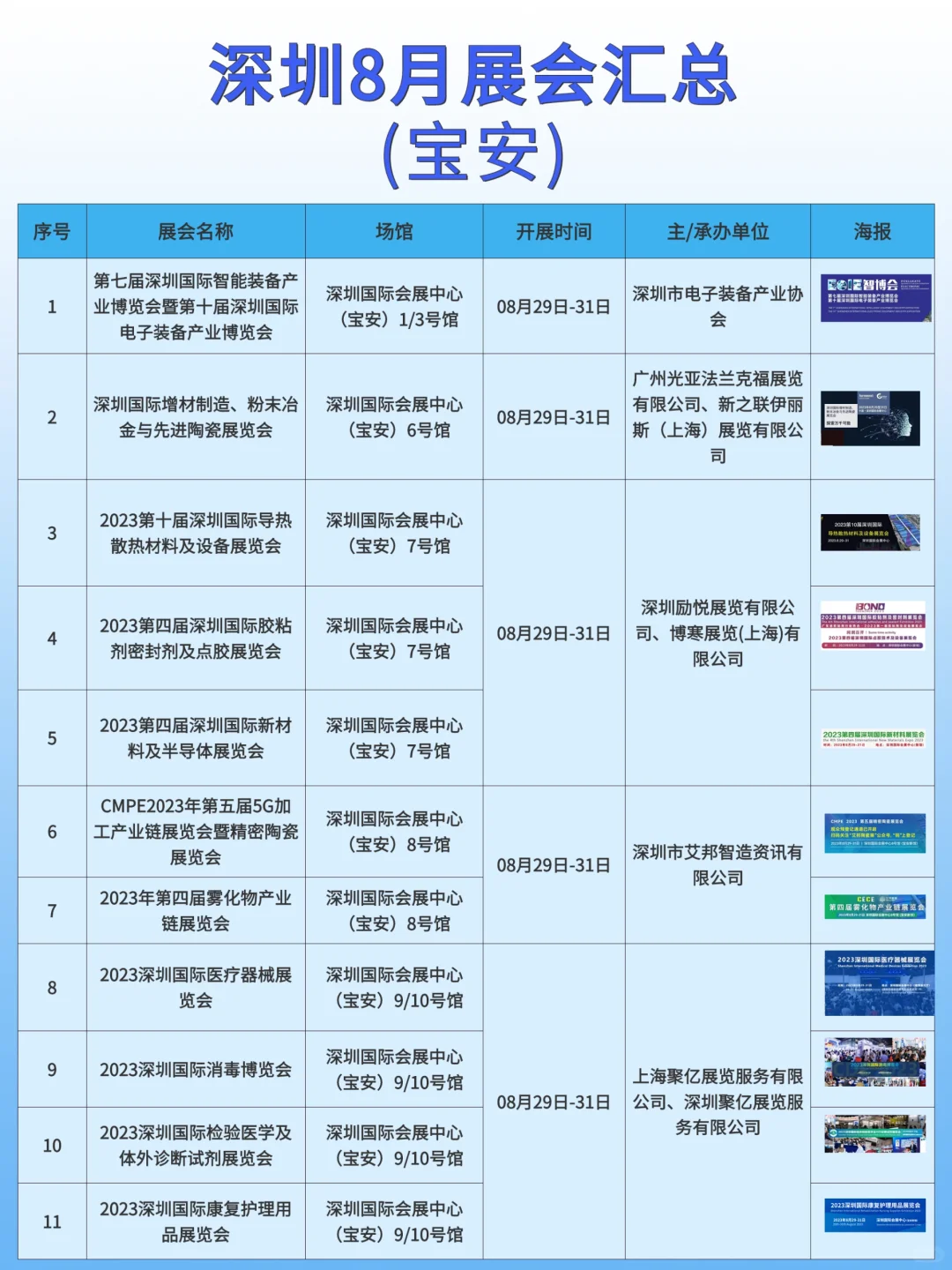 深圳国际会展中心8月展会汇总?赶紧预约