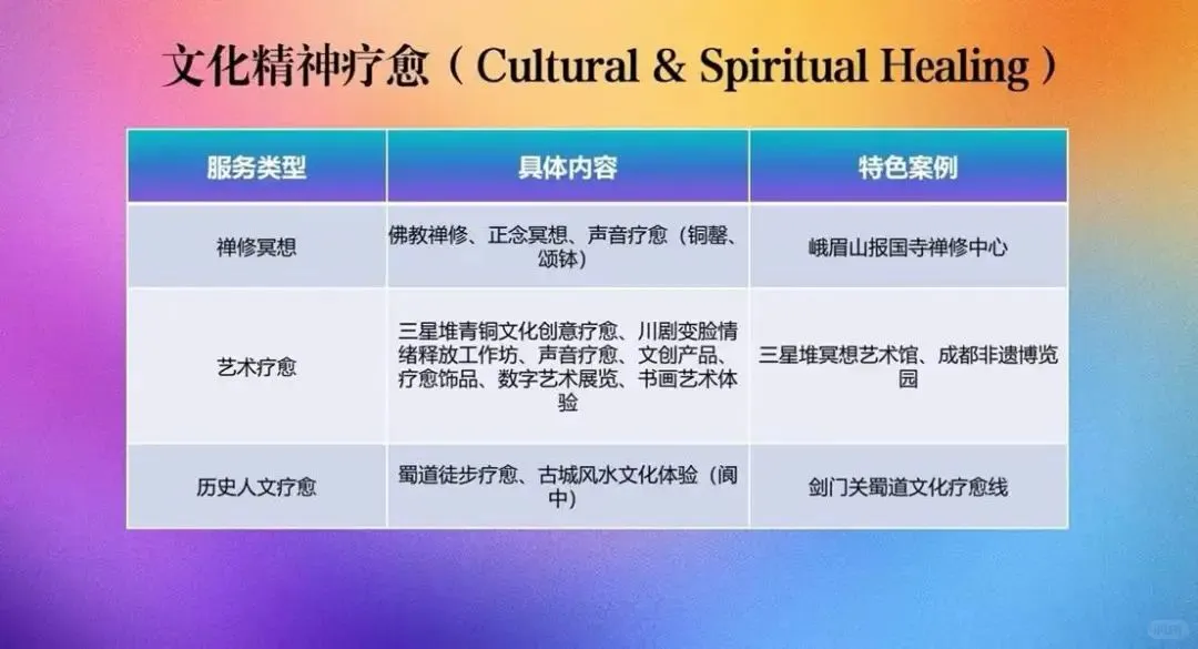 成都免费看展|2025西部疗愈产业生态博览会