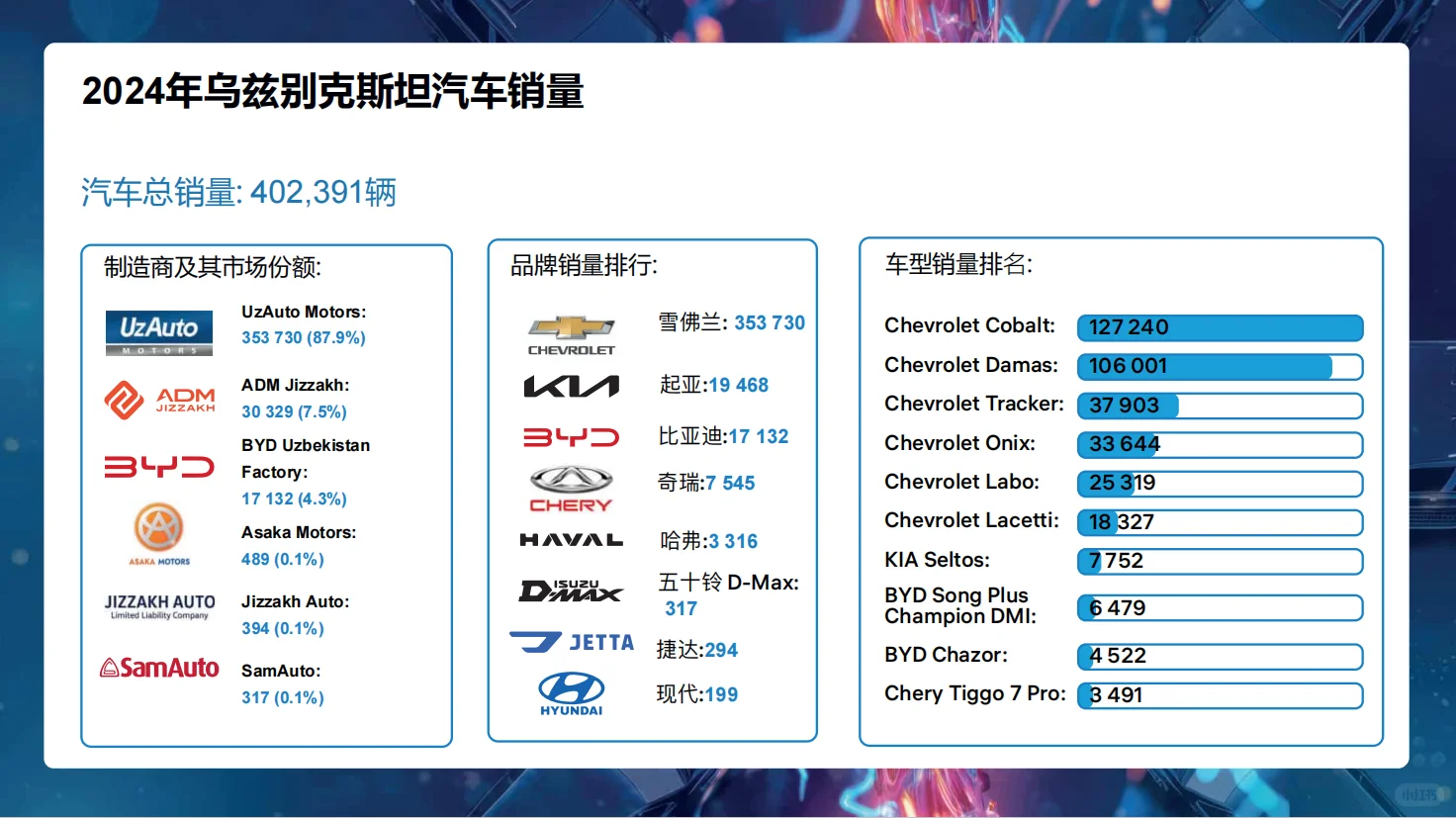 中亚乌兹别克斯坦汽配展