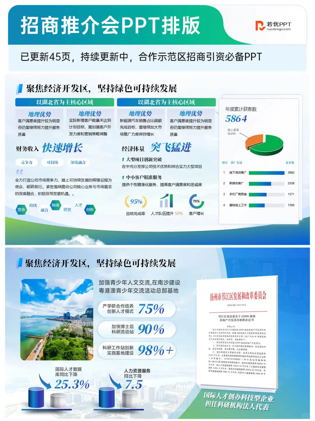 这套蓝绿色招商推介会 PPT，直接拿捏合作方