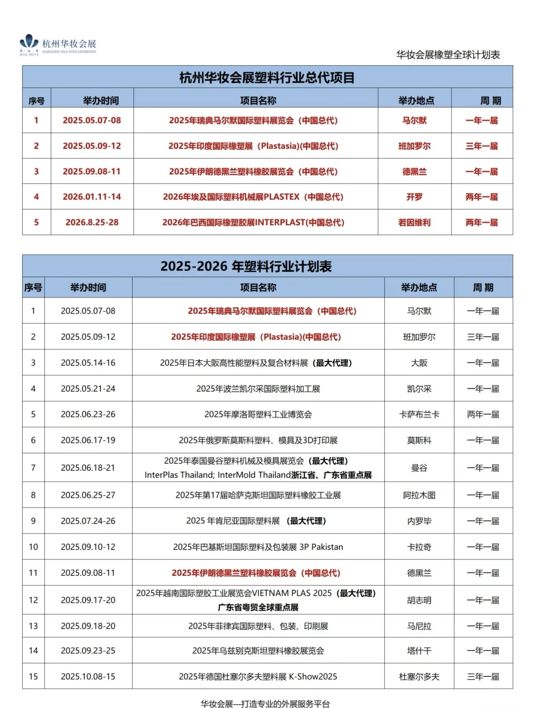 2025-2026国际橡塑展