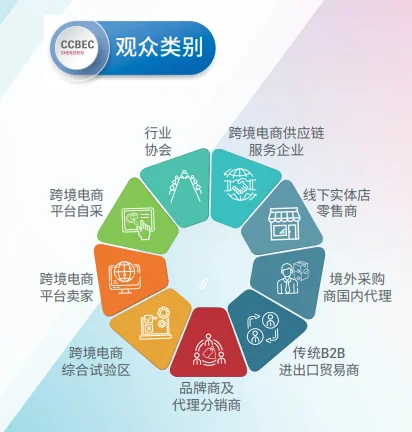 干货：吐血整理跨境电商展怎么逛