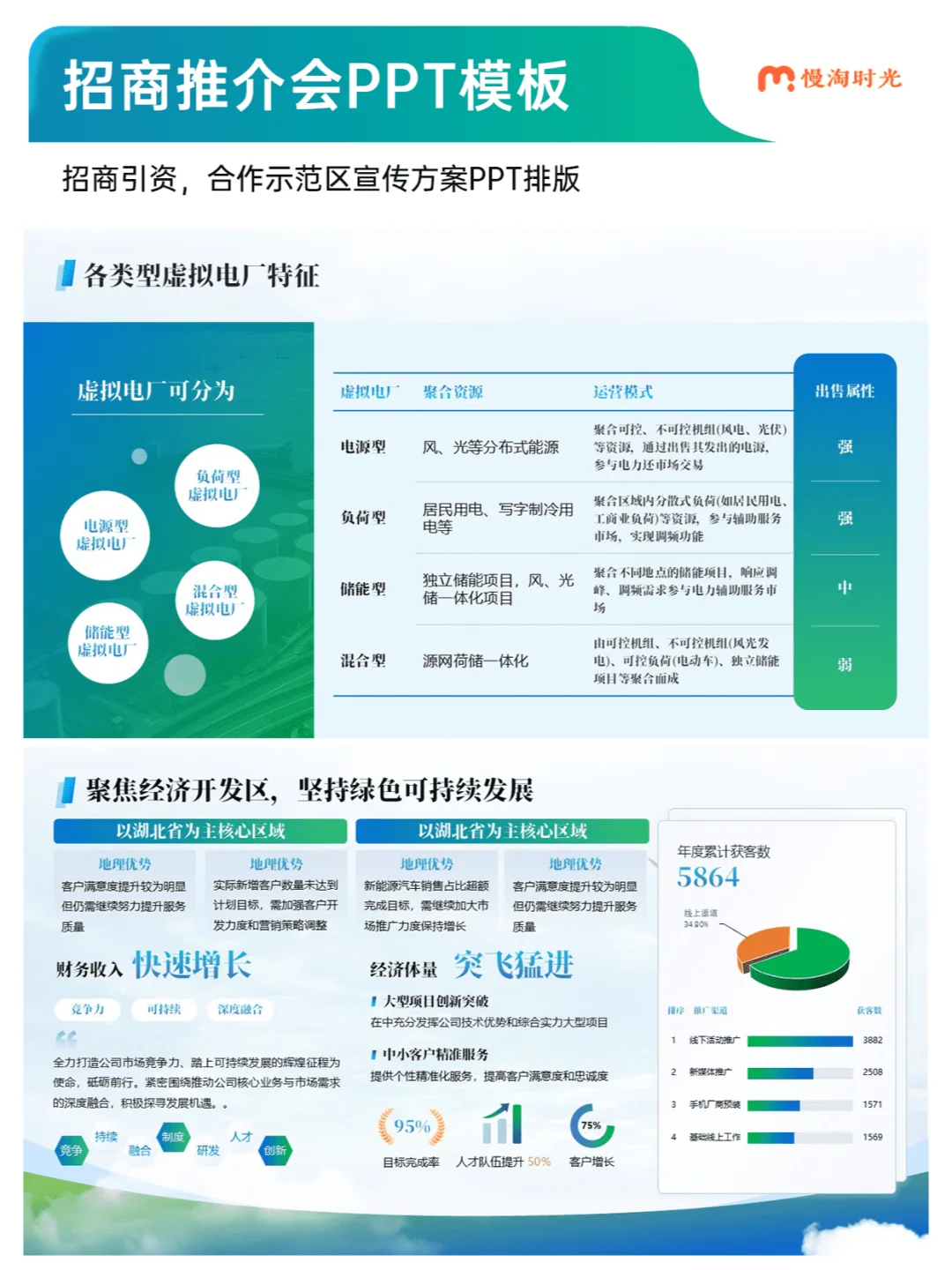 超惊艳的招商引资招商推介会方案 PPT