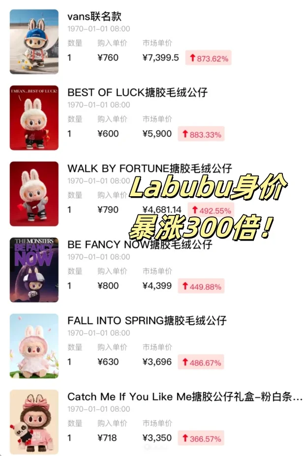 潮玩IP为何溢价这么高，潮玩产品该如何借势