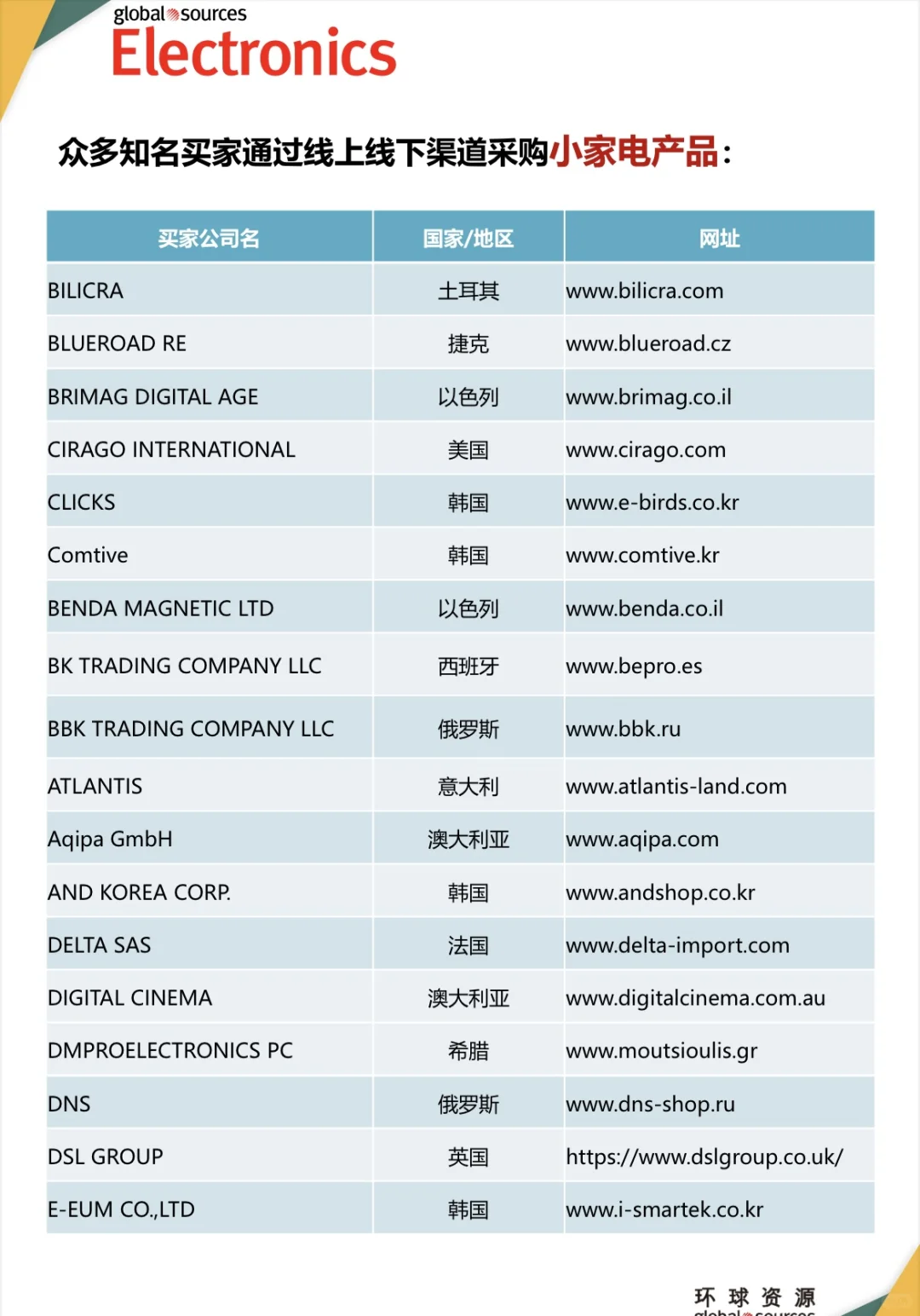 2025香港智能家居安防及家电展10月隆重登场