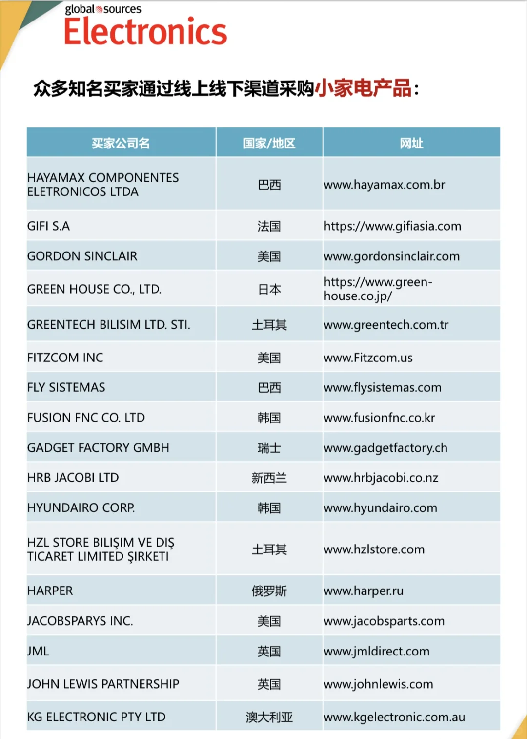 2025香港智能家居安防及家电展10月隆重登场