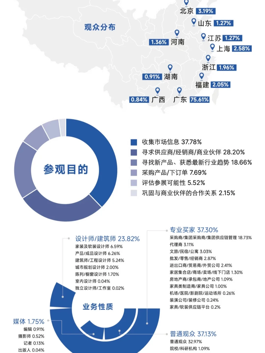 ?️2025深圳酒店展: 解码未来商空设计！