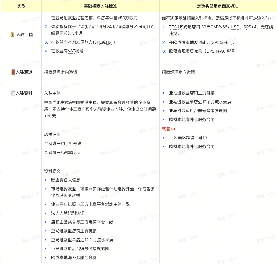 TK欧洲POP招商-雨中滨江畔解锁欧洲热动力☔