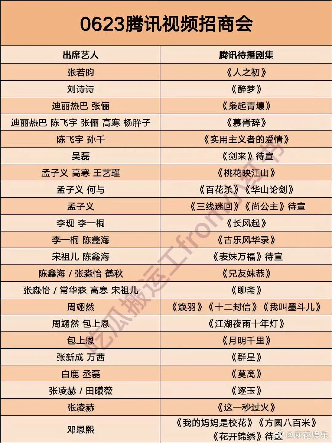 腾讯招商会出席明星