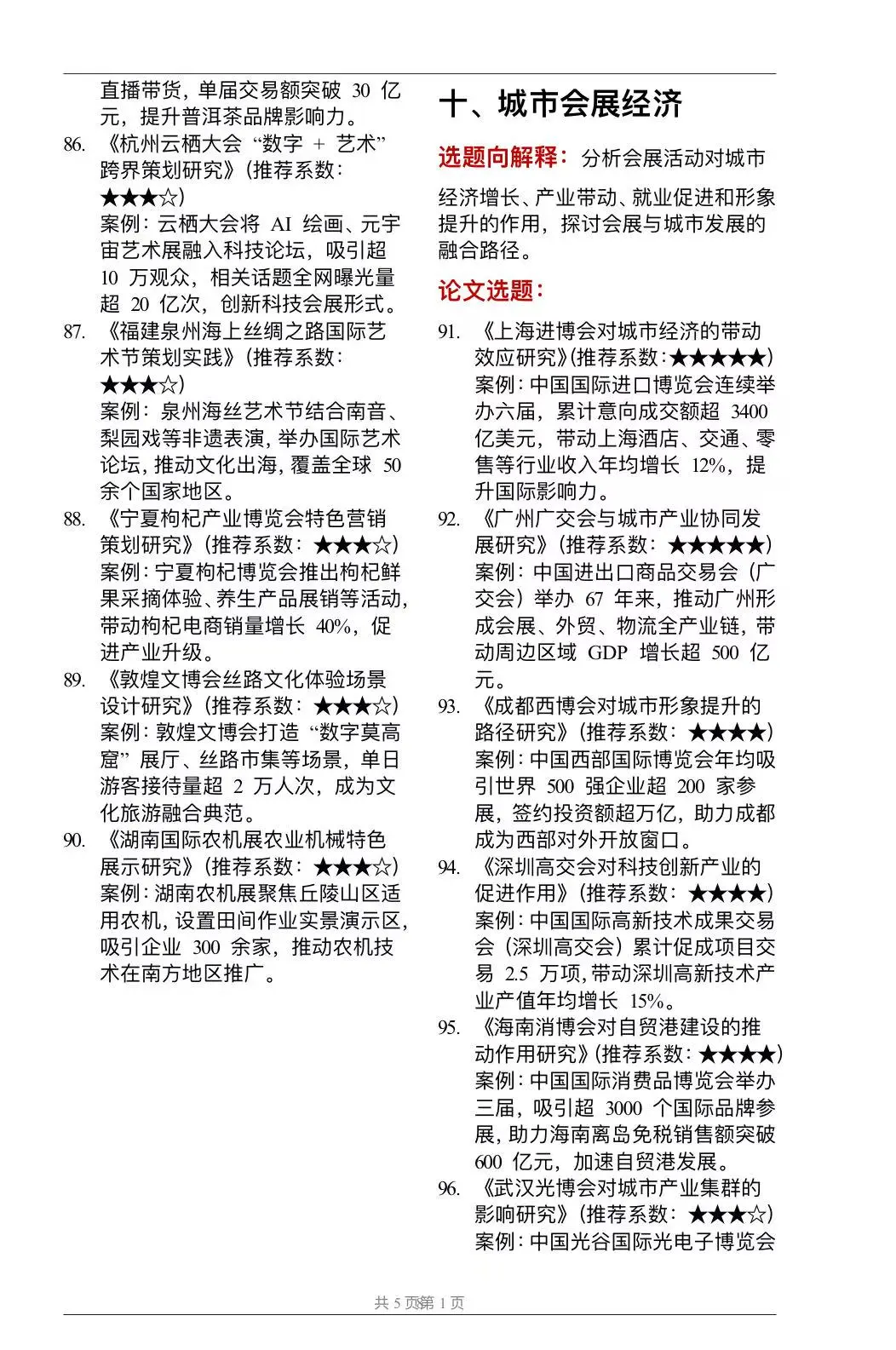 拜托?一定要让会展经济与管理专业的刷到