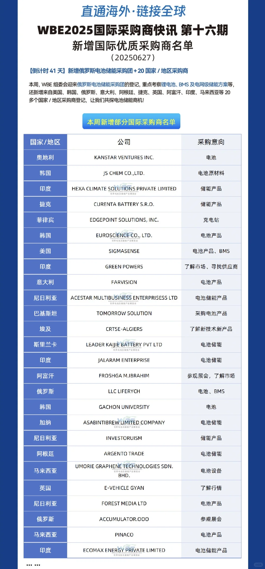 ?WBE2025国际采购商快讯