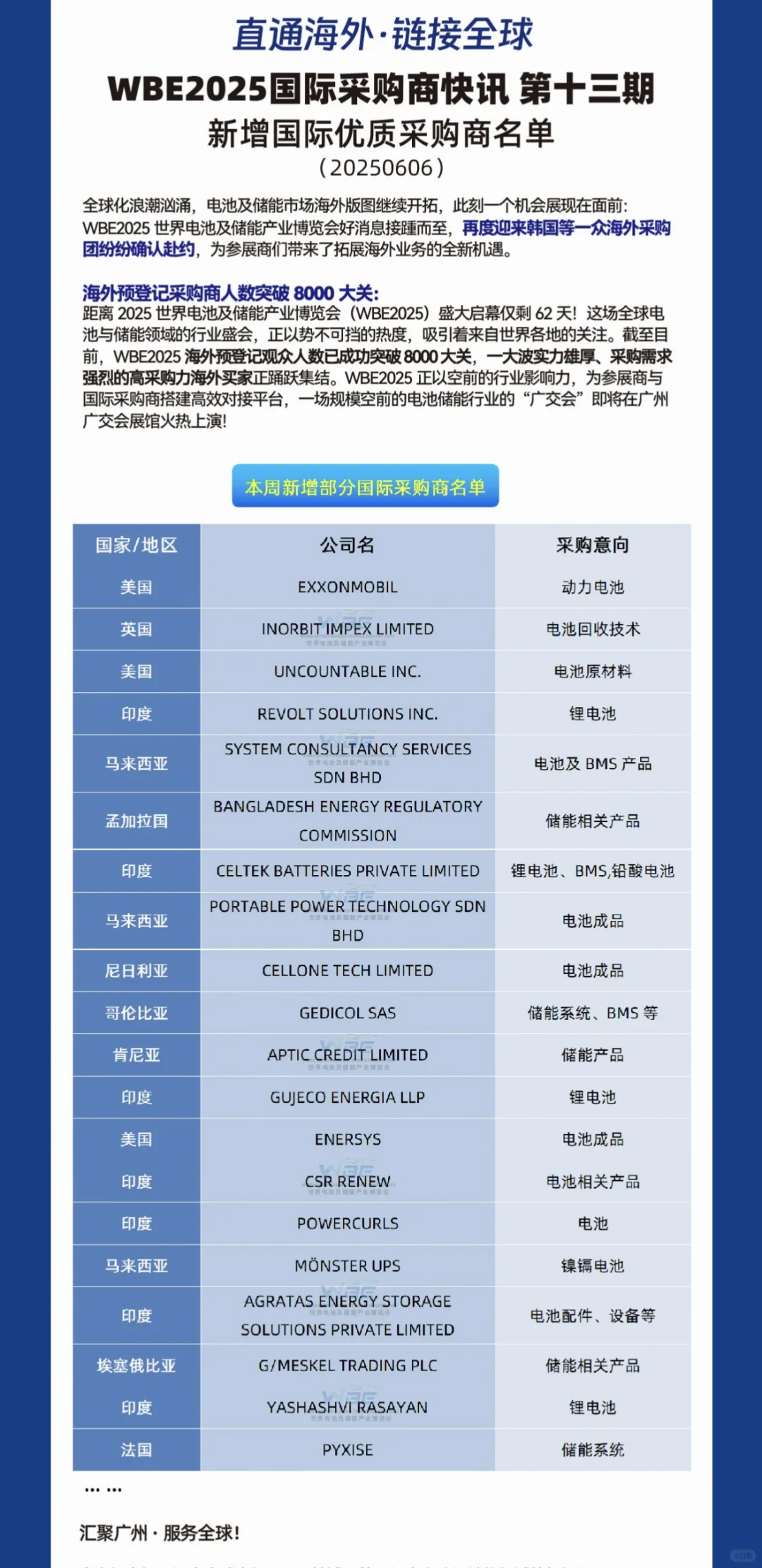 ?WBE2025国际采购商快讯