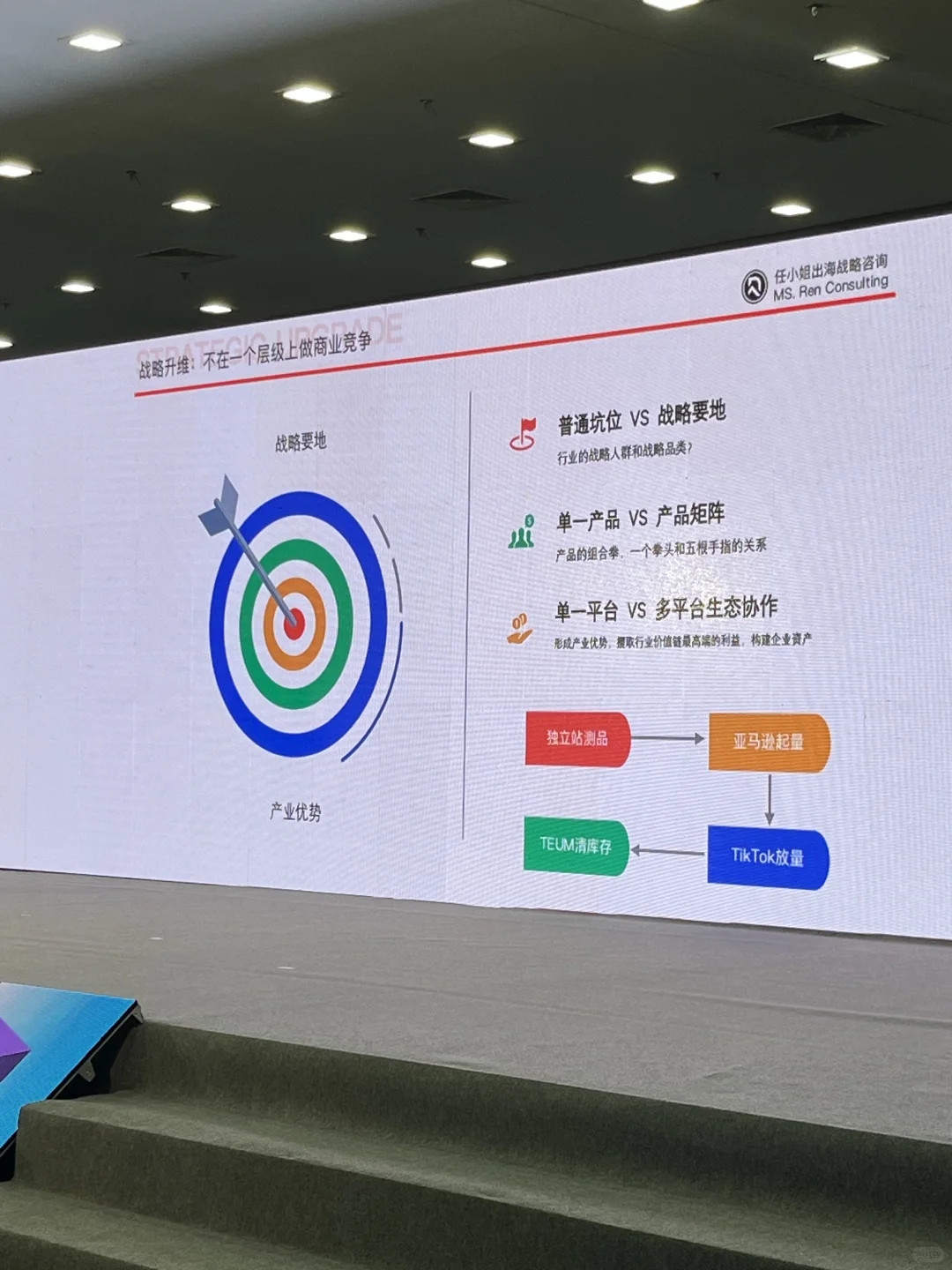 #跨境电商 #方舟生态展