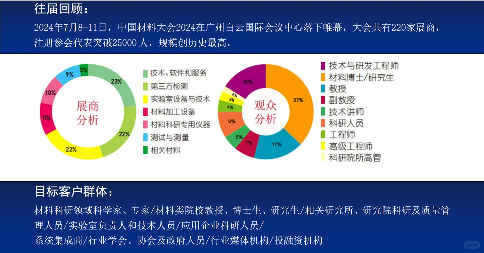2025中国材料大会招募！材料设备展商看过来