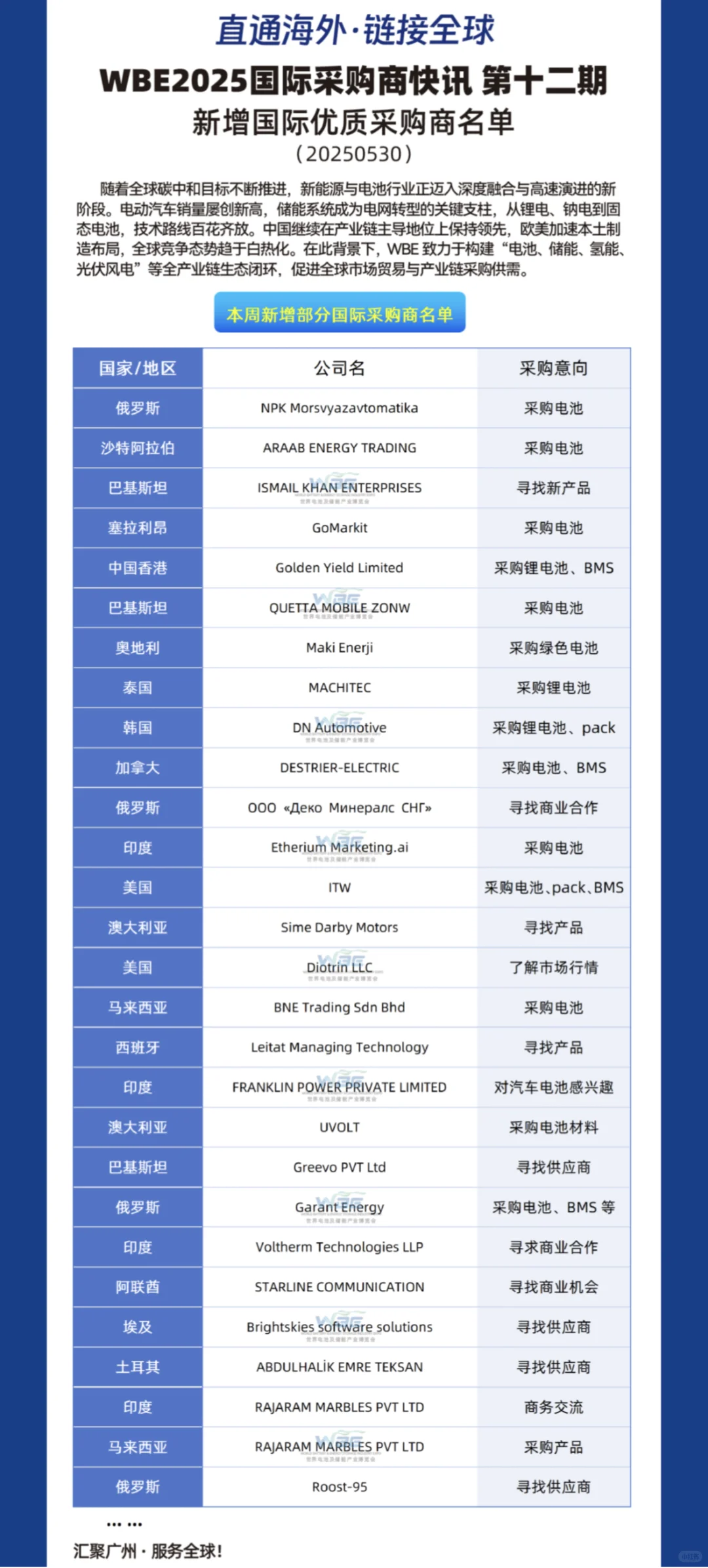 ?WBE2025国际采购商快讯