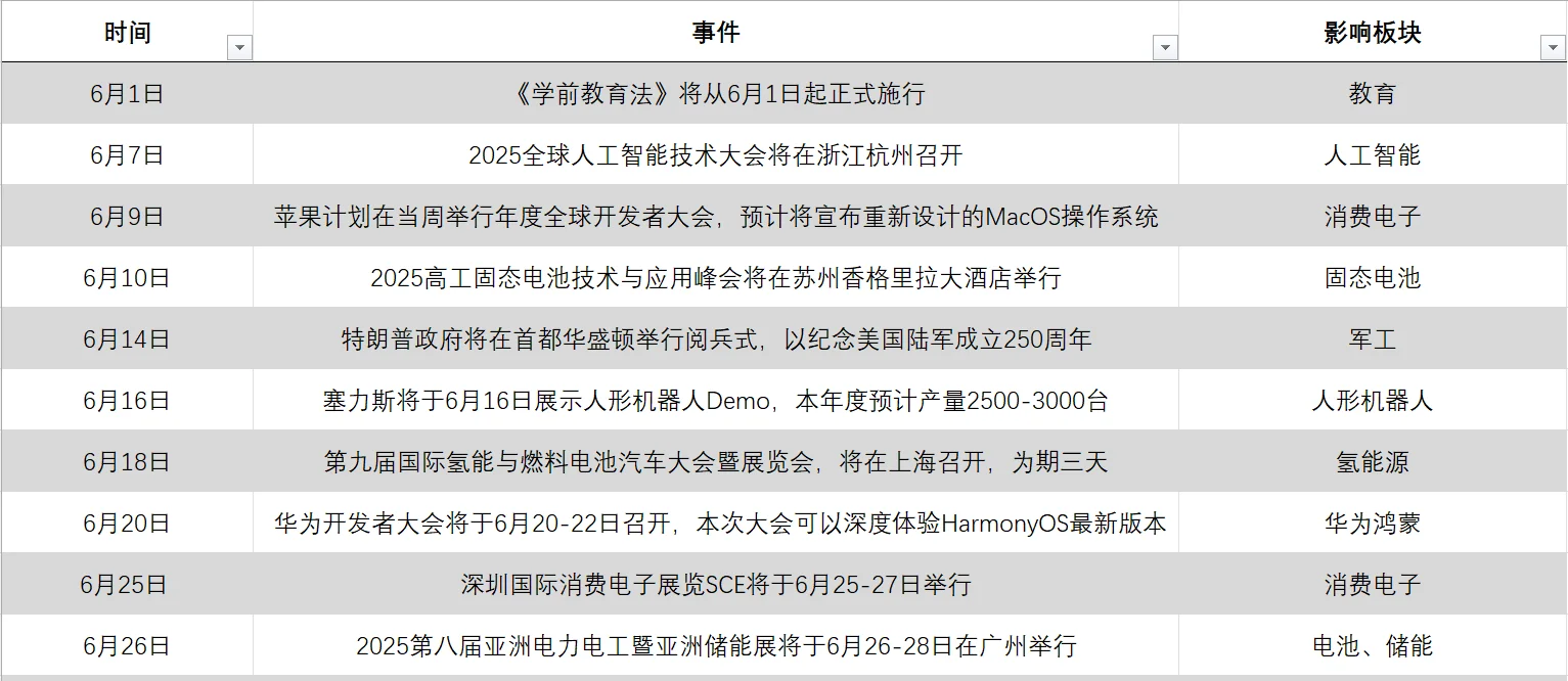 勇闯基金 - 六月热点事件汇总