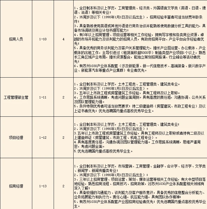 国企！本科起报！
