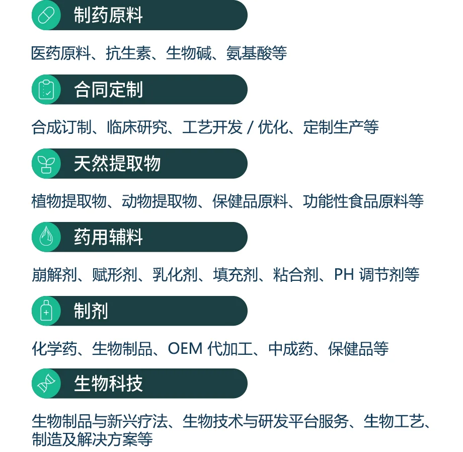 CPHI世界制药原料中国展,医药行业趋势先锋!