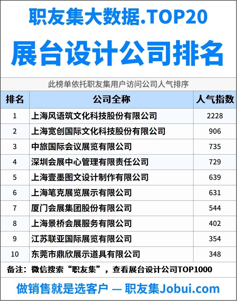 2025年中国展台设计公司排行榜