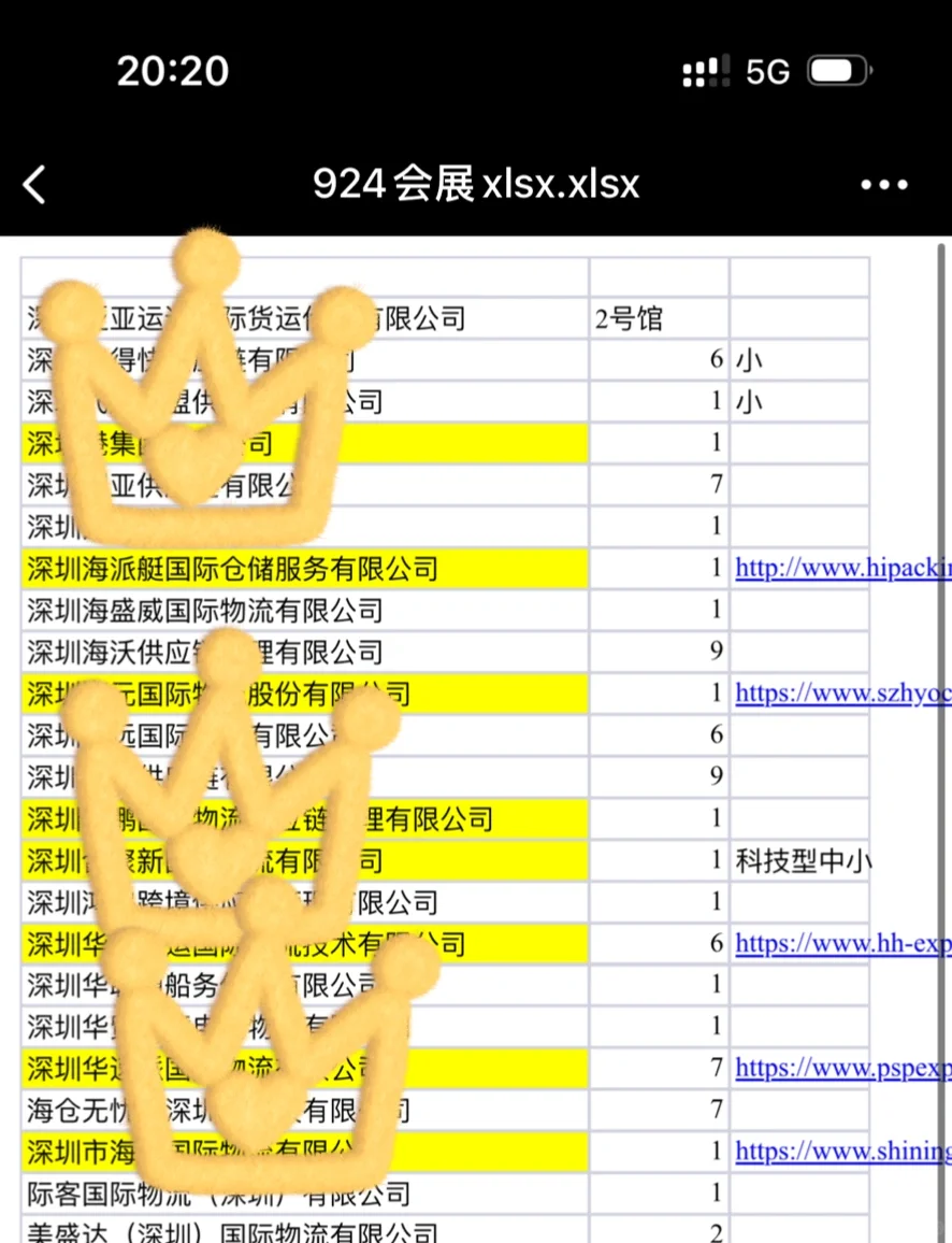 海外营销人工作日常-跨境物流如何扫展