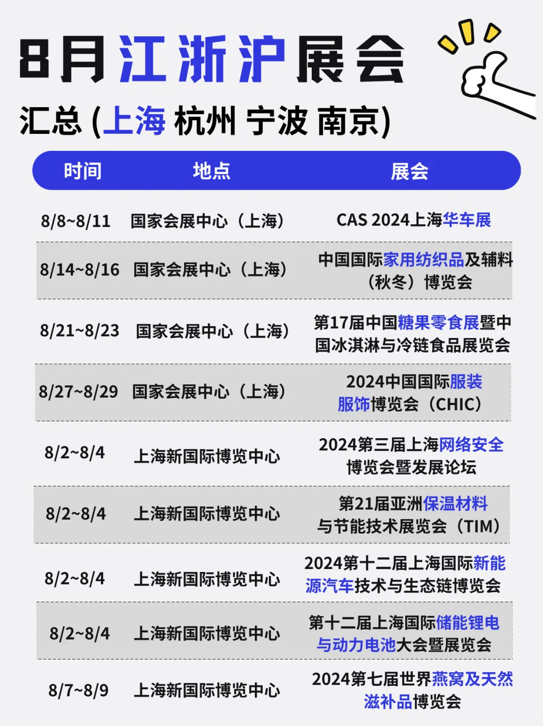 八月江浙沪展会合集来了?