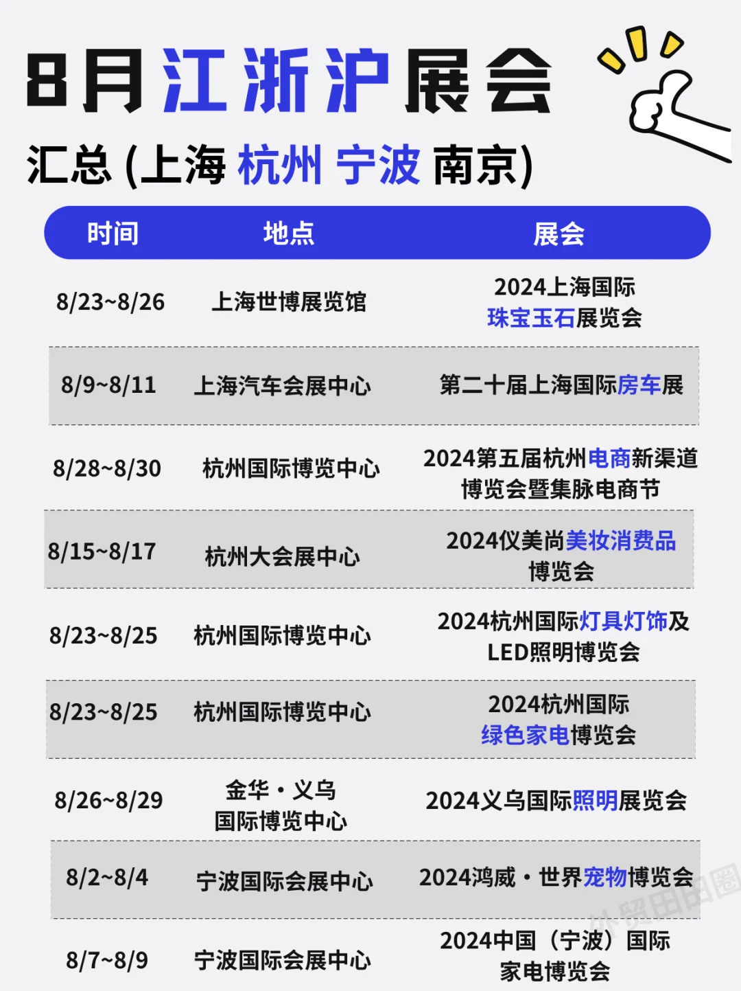 八月江浙沪展会合集来了?