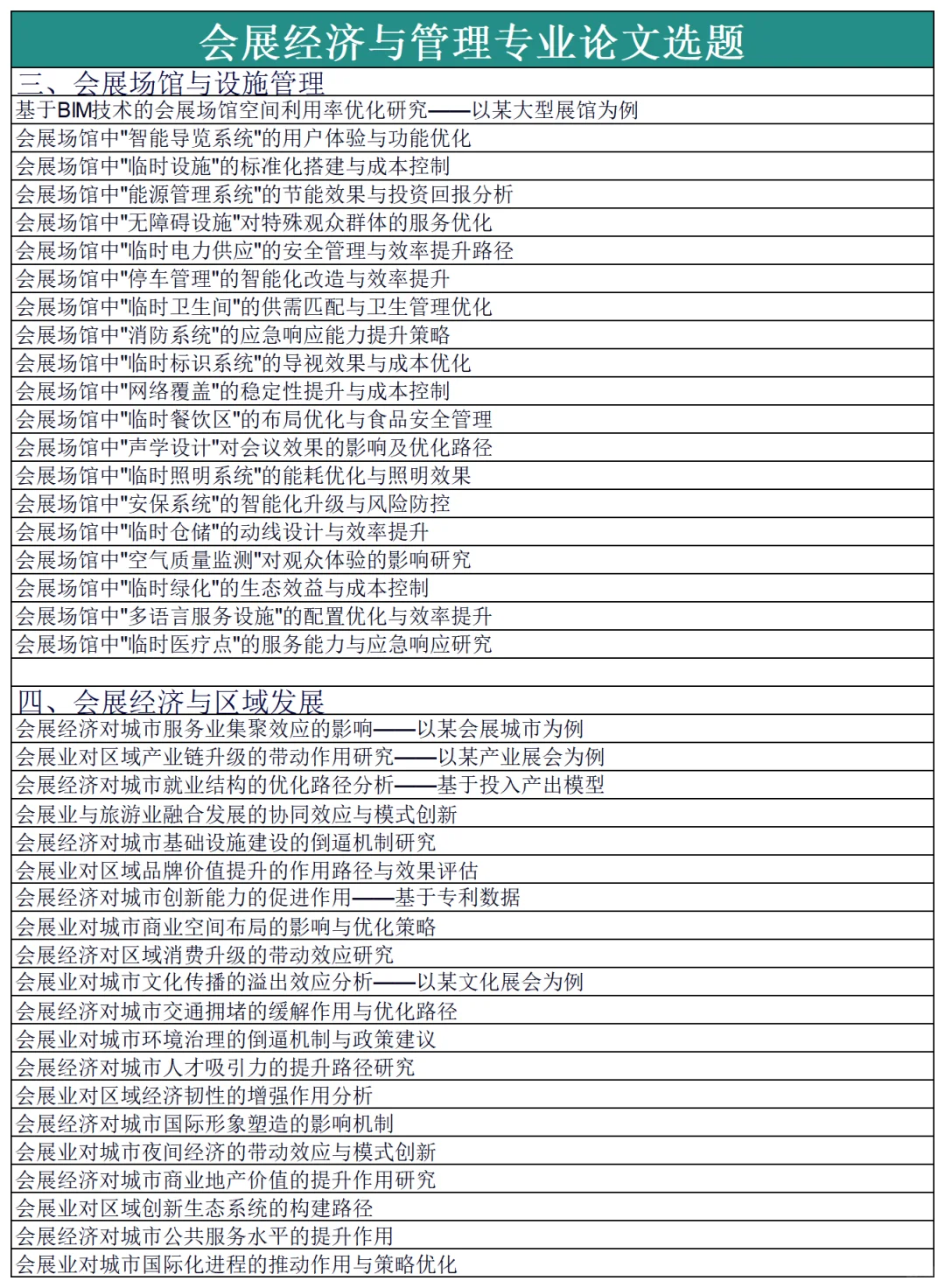 拜托?一定要让会展经济与管理的宝刷到啊