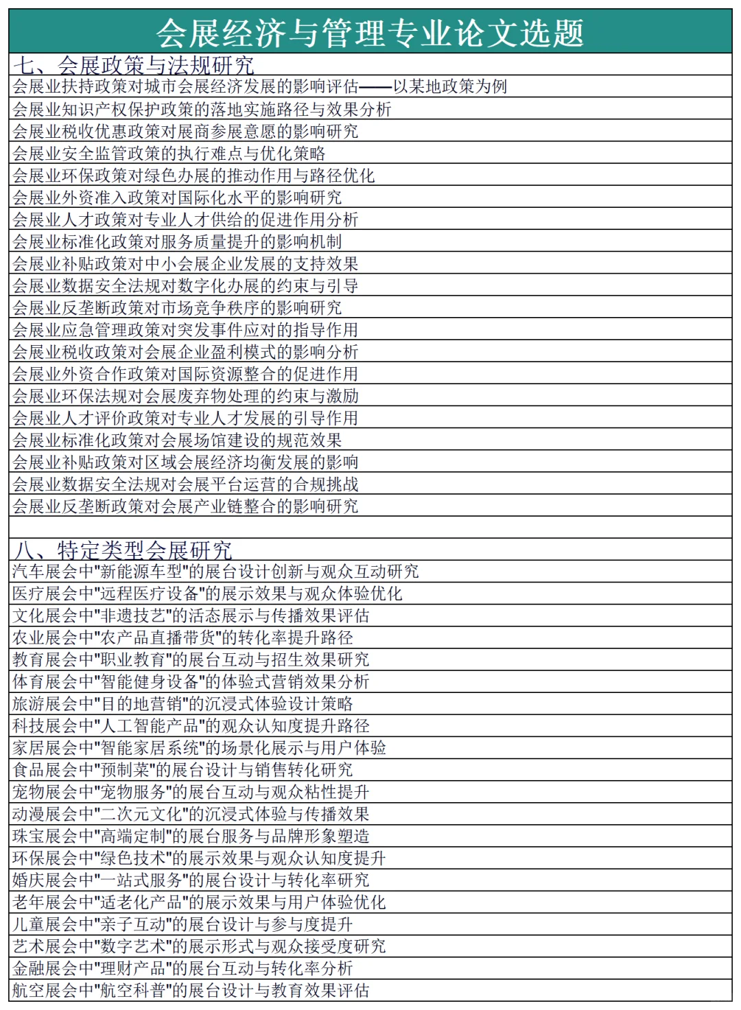 拜托?一定要让会展经济与管理的宝刷到啊