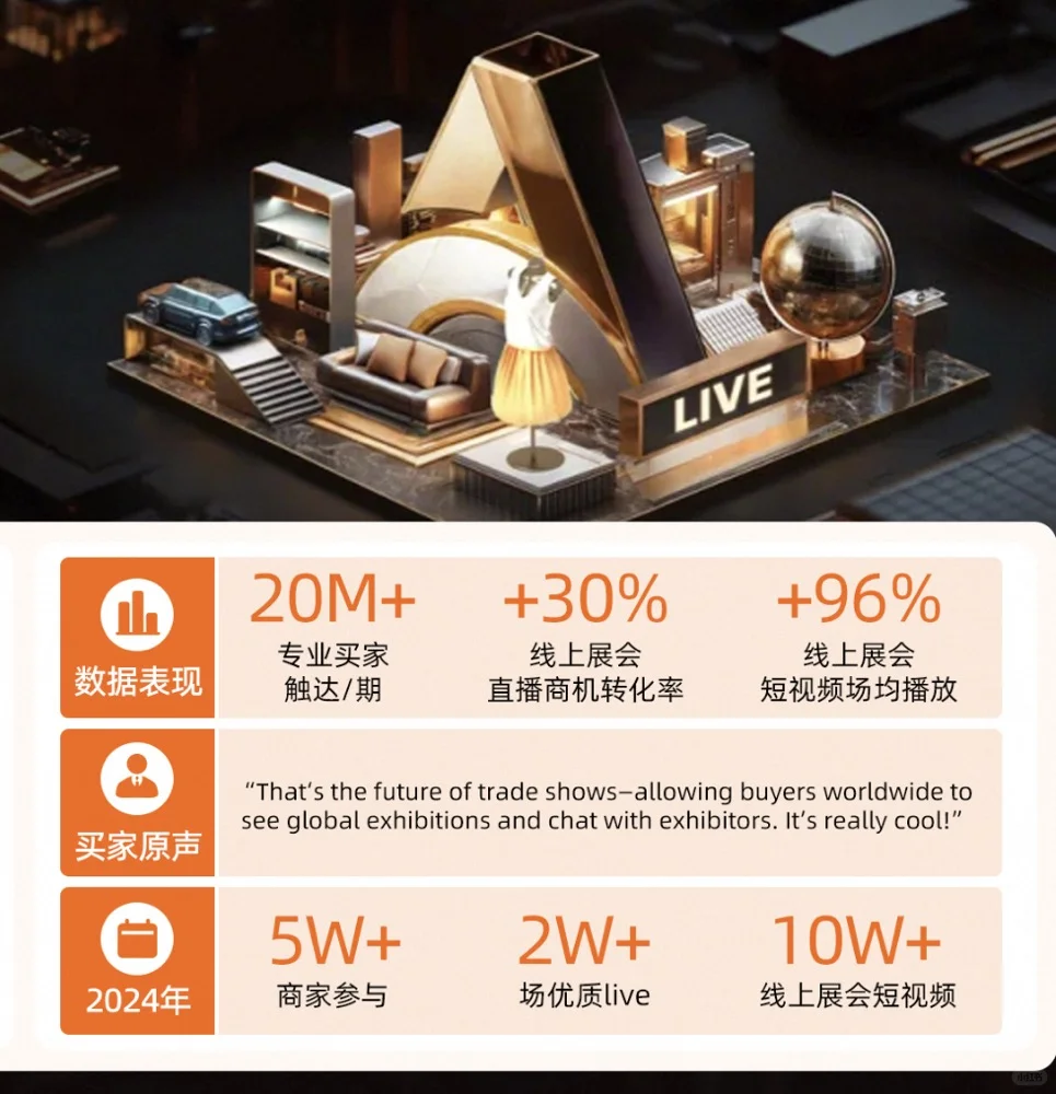 国际站线上展会online trade show来了