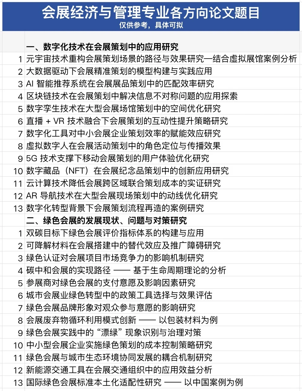 会展经济与管理专业的宝子一定要刷到啊！