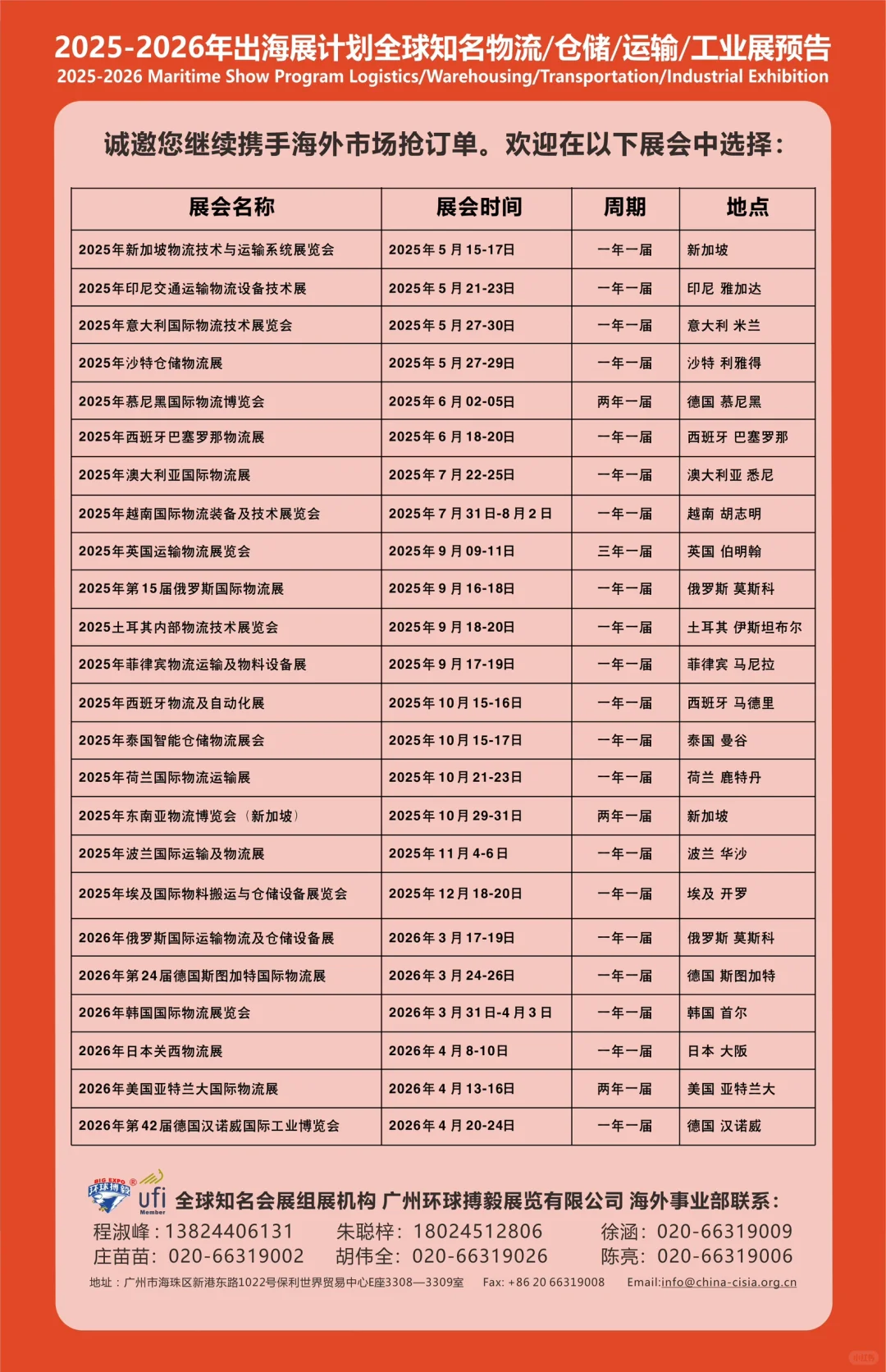 国外的海事展和物流展火热招展中
