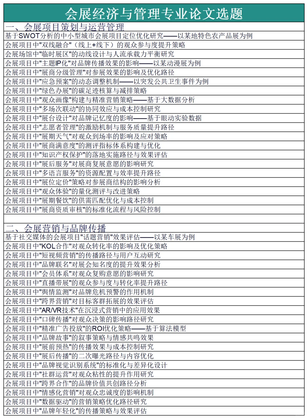 拜托?一定要让会展经济与管理的宝刷到啊