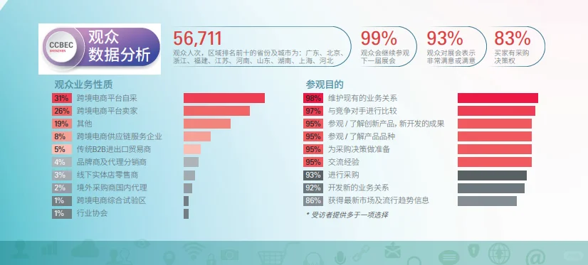 干货：吐血整理跨境电商展怎么逛