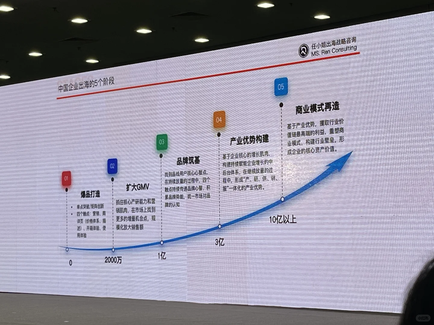 #跨境电商 #方舟生态展