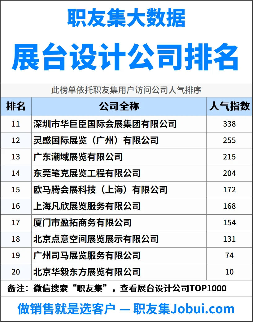 2025年中国展台设计公司排行榜