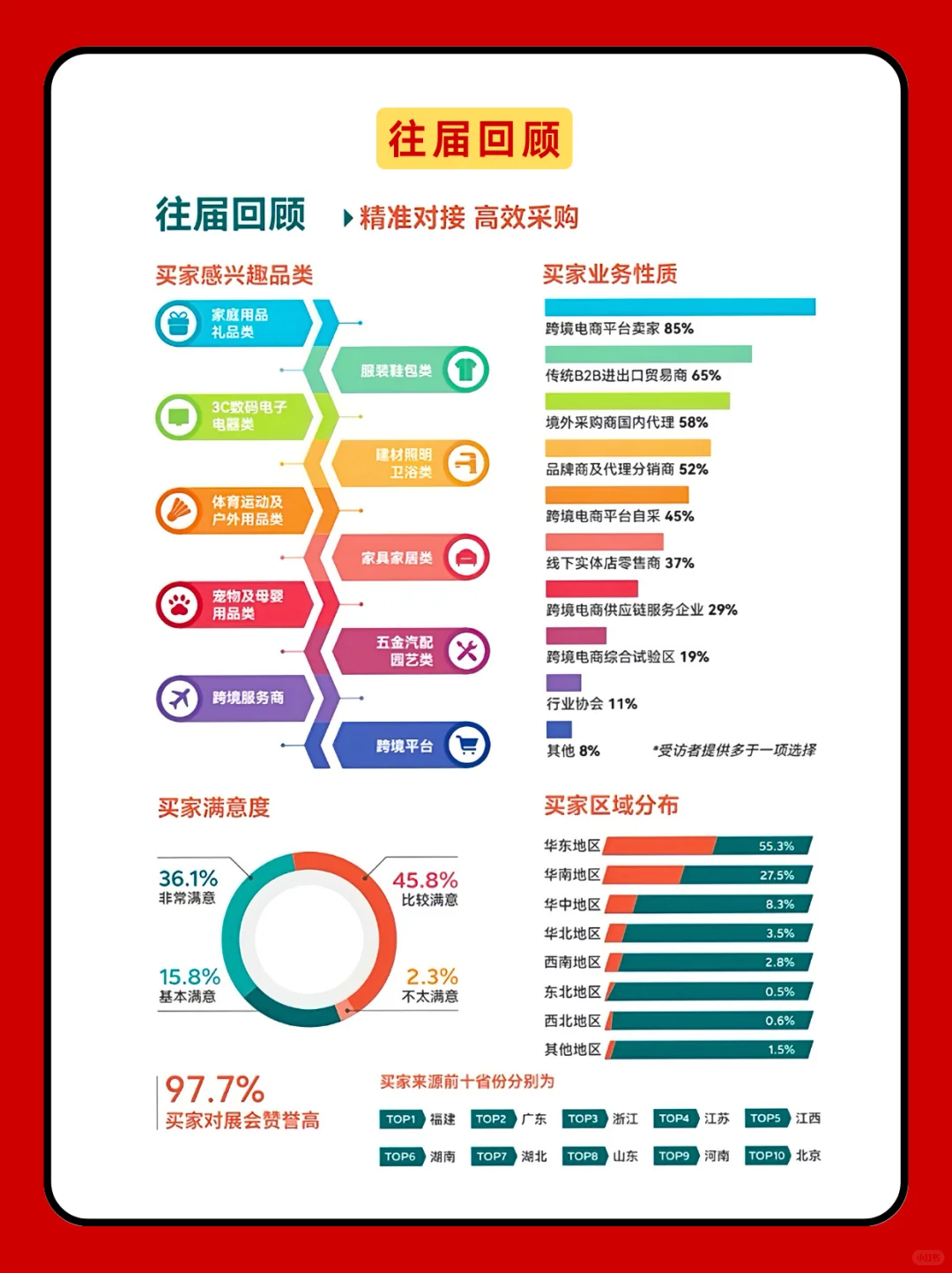 免费门票！厦门跨境电商展攻略速码✨