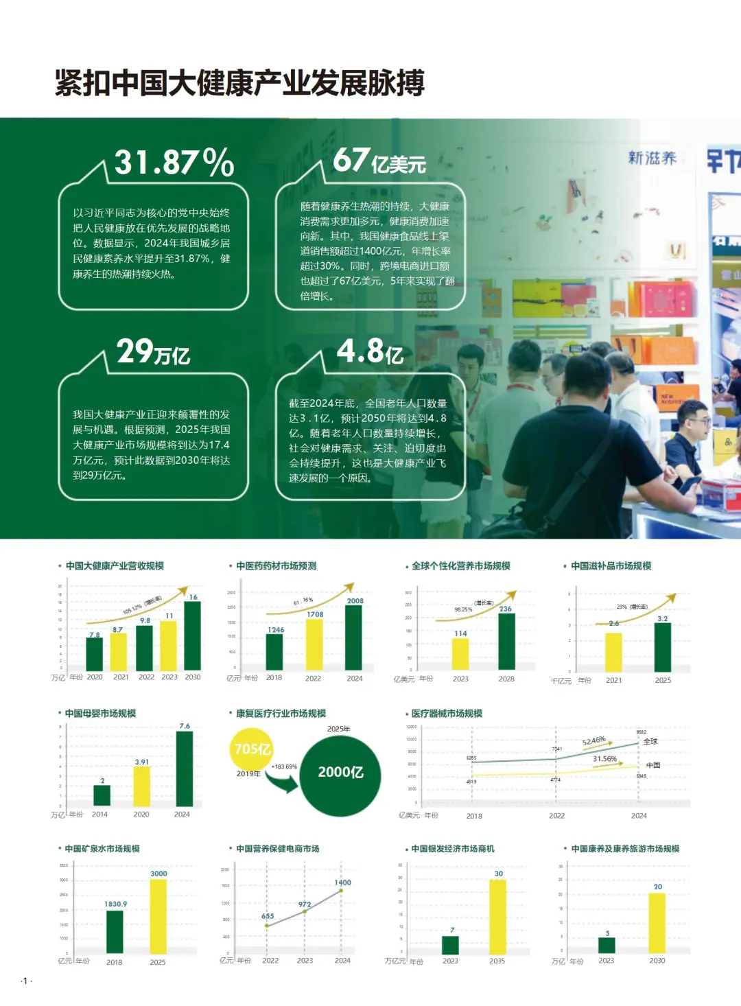 2026必逛！广州国际大健康博览会全攻略