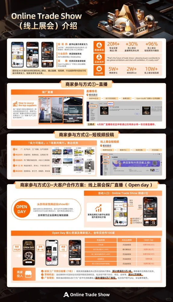 国际站线上展会online trade show来了