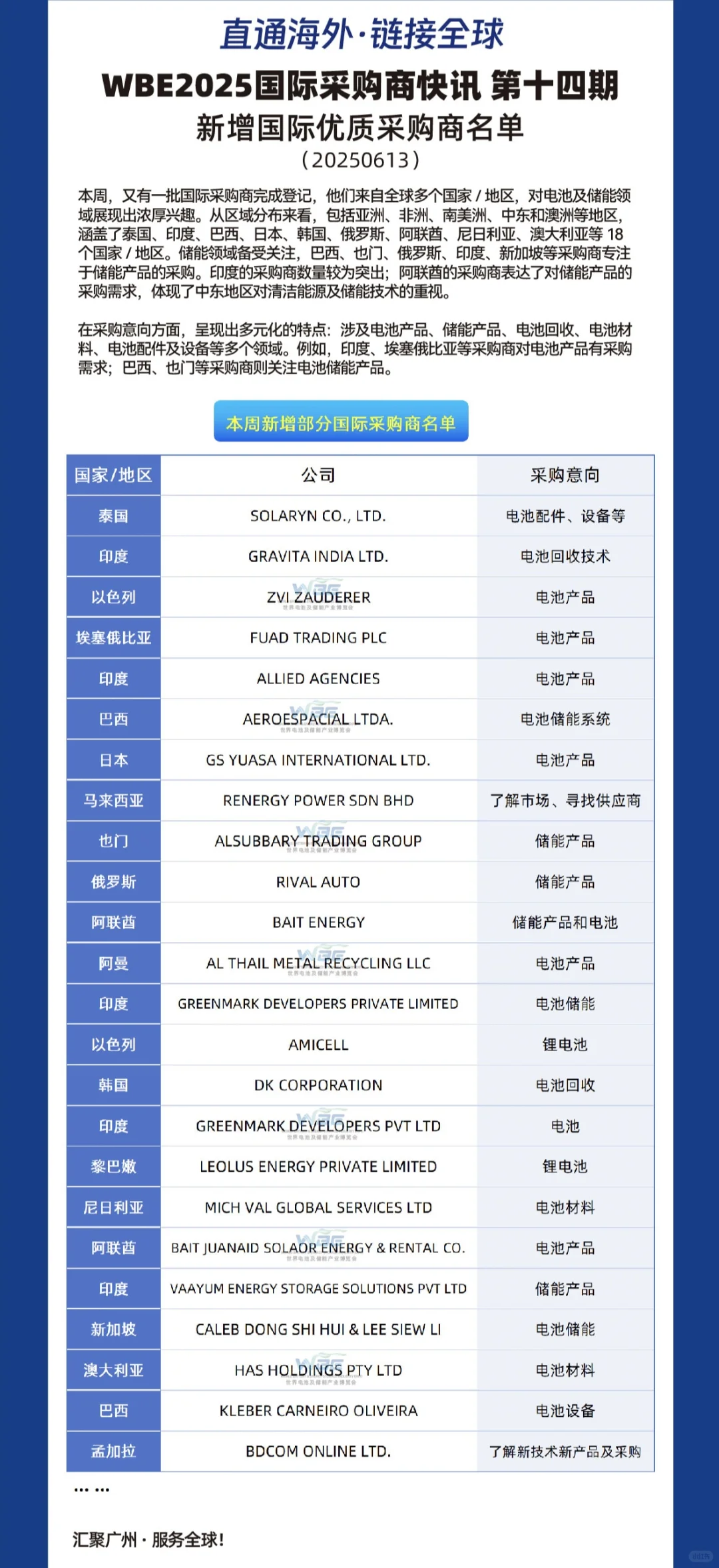 ?WBE2025国际采购商快讯