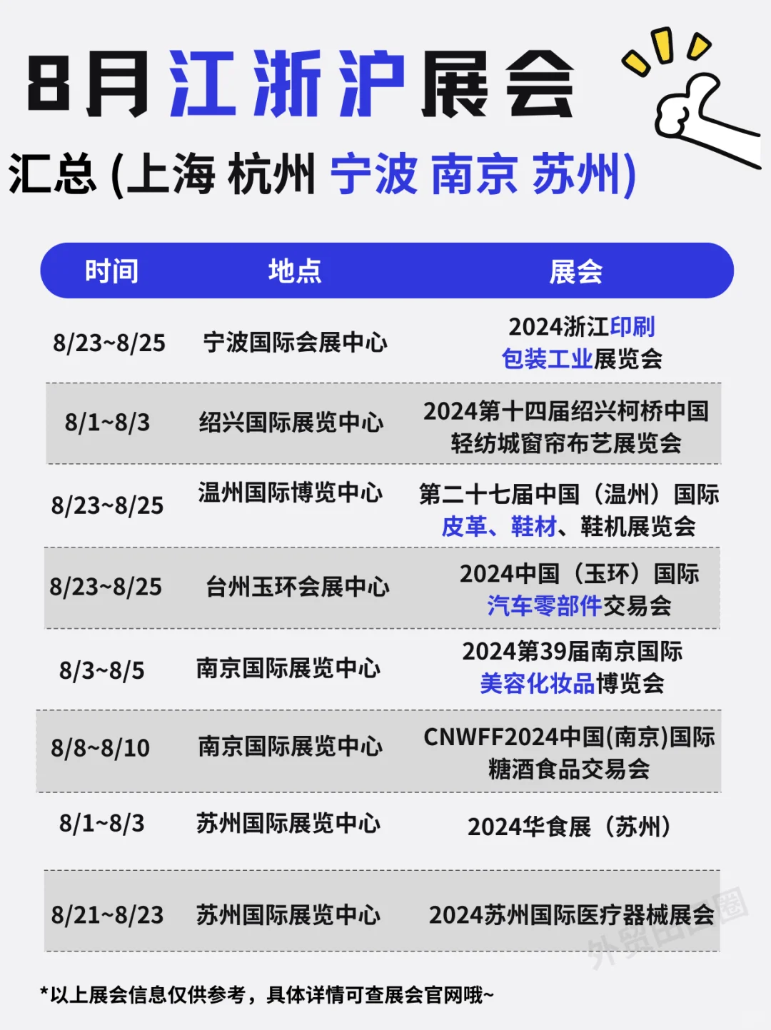 八月江浙沪展会合集来了?