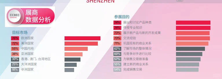 干货：吐血整理跨境电商展怎么逛