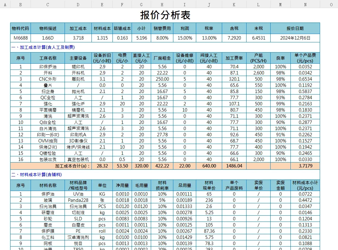 新来的采购第一天就震惊了全公司