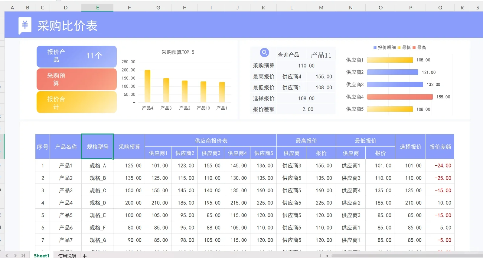 新来的采购第一天就震惊了全公司