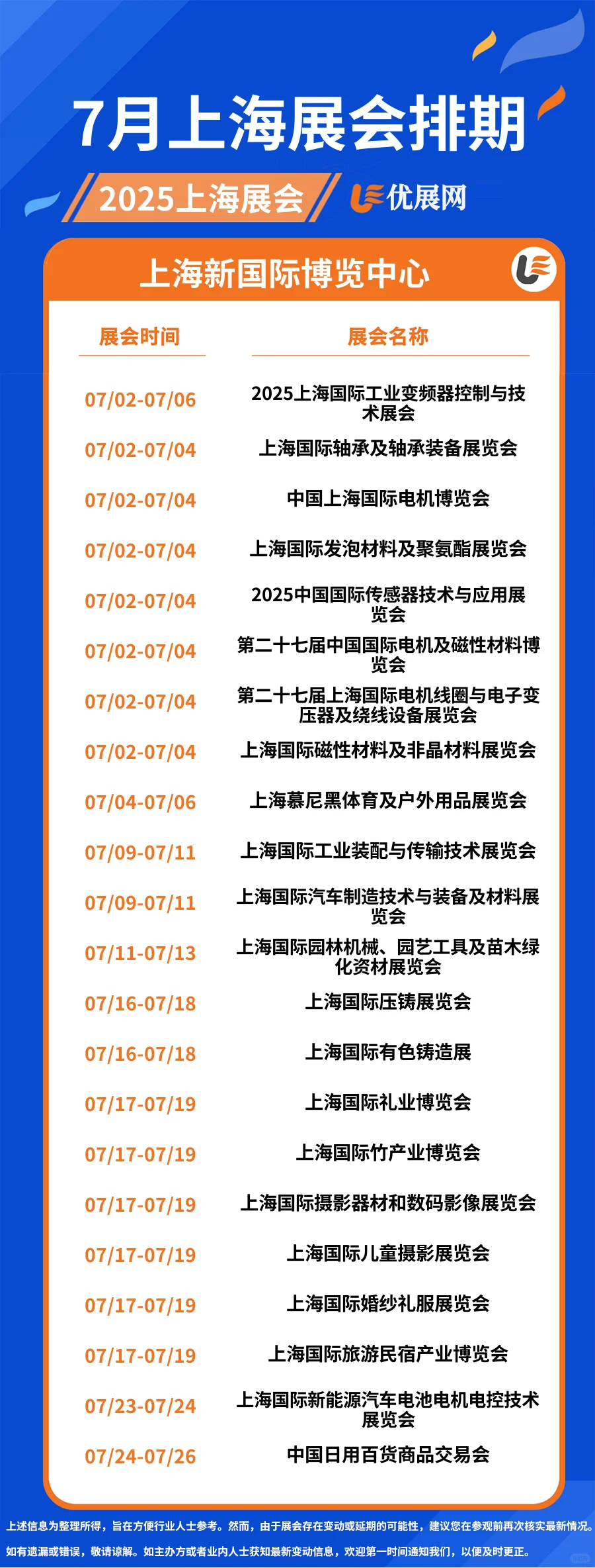 2025年7月【上海展会排期】一览表。