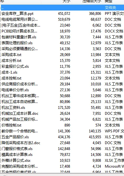 公司新来的采购一个月了还没弄懂报价?