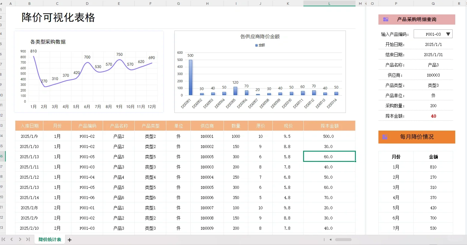新来的采购第一天就震惊了全公司