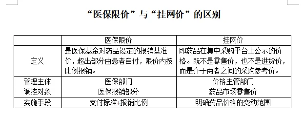关于医保药品价格的几个名词