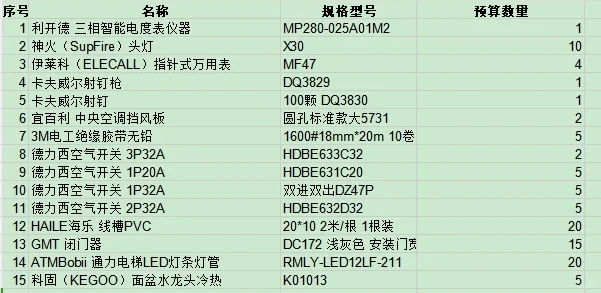 今天一部分采购任务