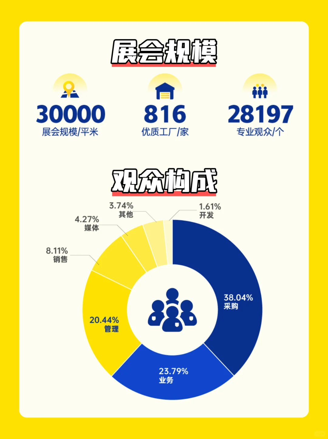 「杭州中小工厂展」收官战报！