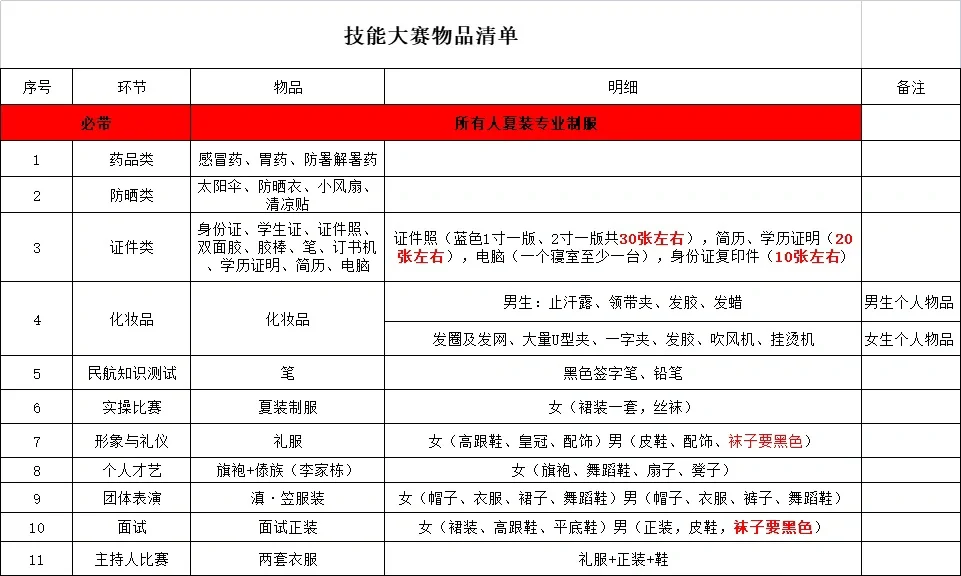 广慧金通廊坊推介会必备清单||学姐经验篇